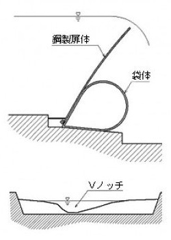 SR起伏堰